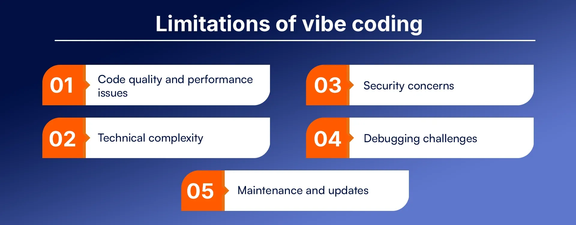 Limitations of vibe coding.webp