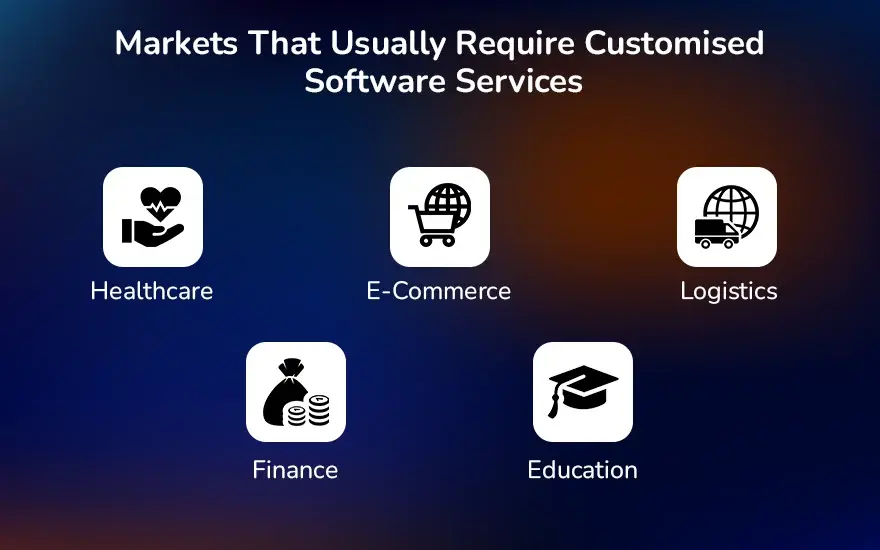 Markets That Usually Require Customised Software Services.webp