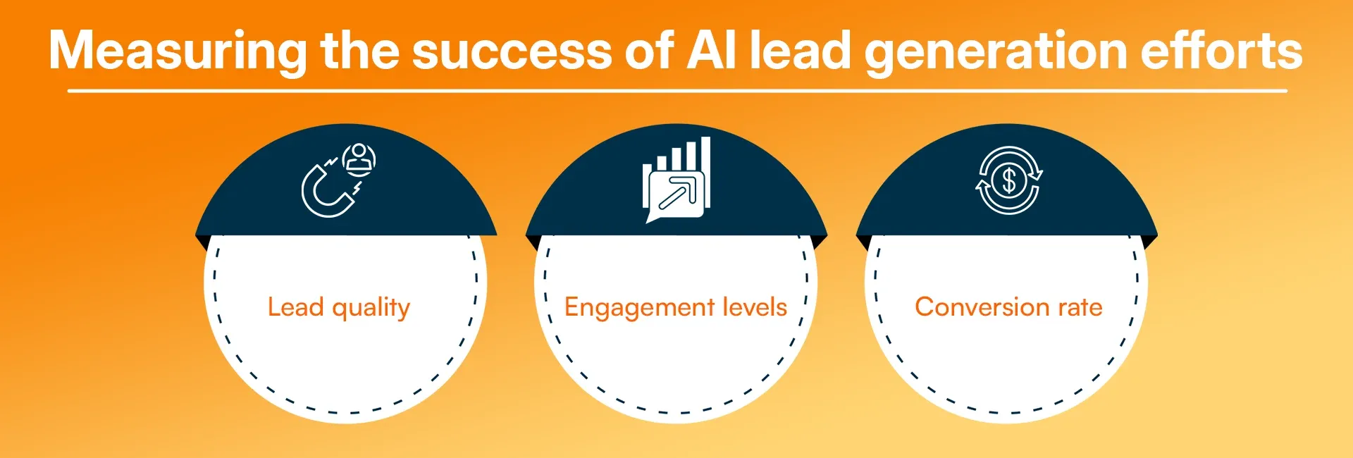 Measuring the success of AI lead generation efforts.webp