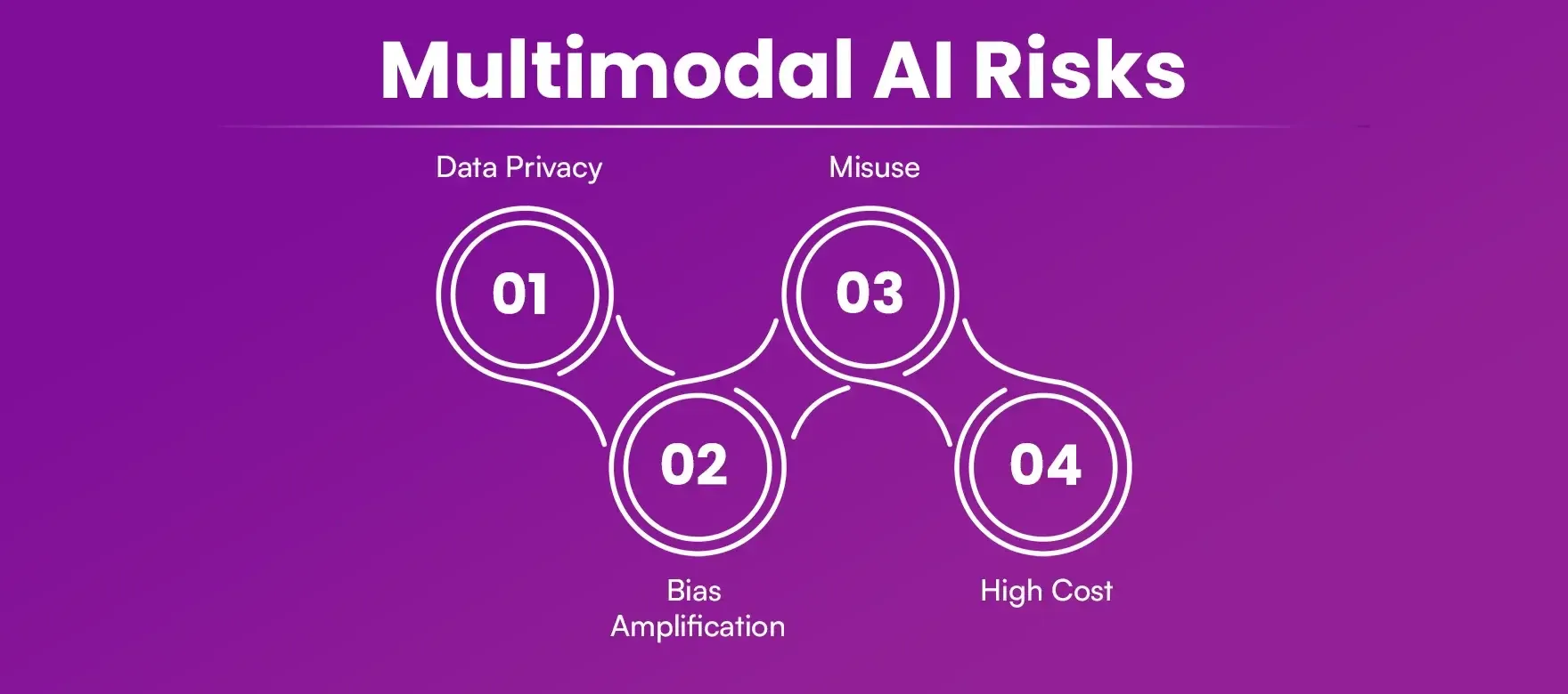 Multimodal AI Risks Multimodal AI Risks
