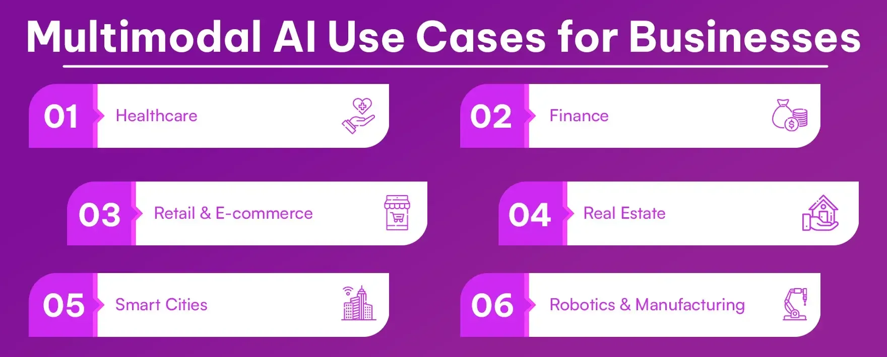 Multimodal AI Use Cases for Businesses Multimodal AI Use Cases for Businesses
