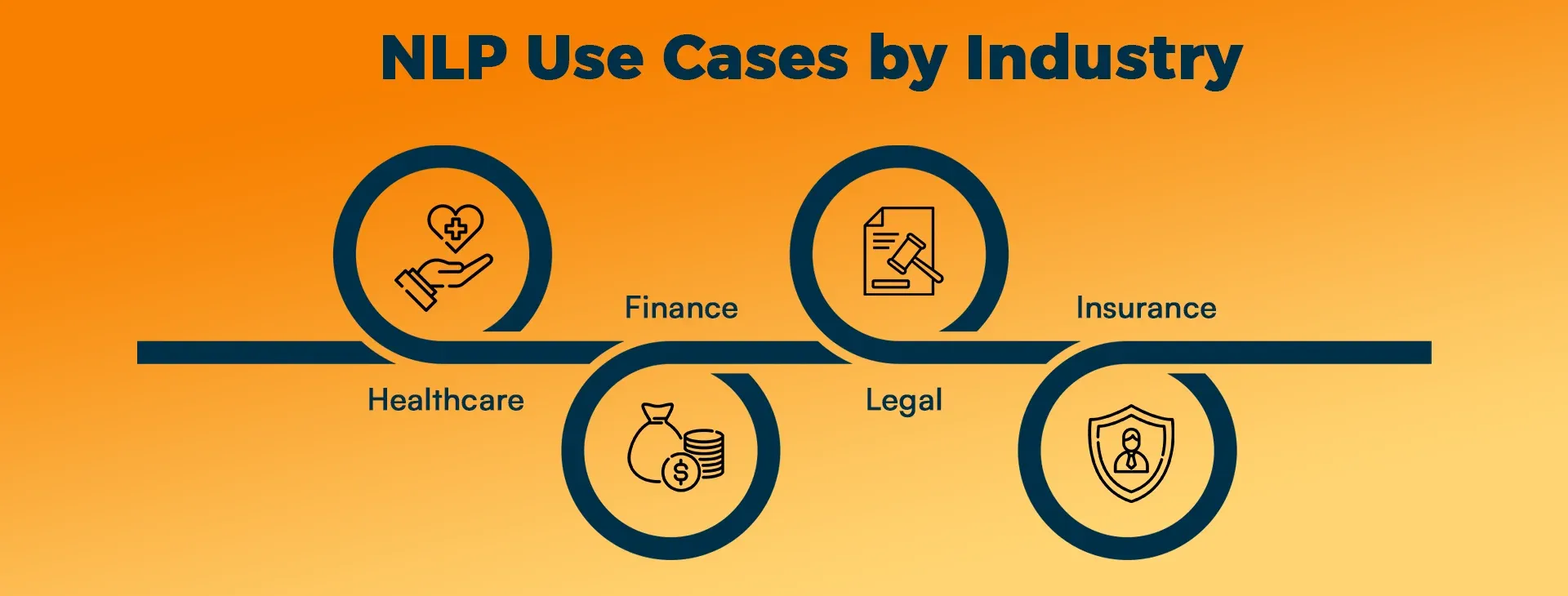 NLP Use Cases by Industry 
