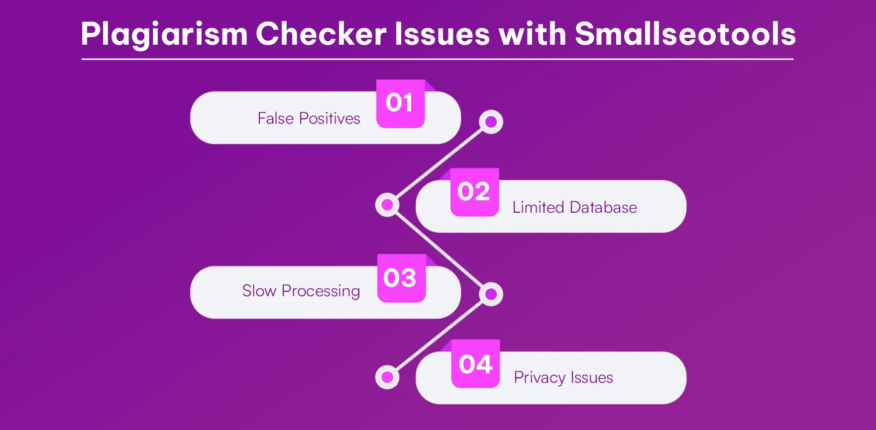 Plagiarism Checker Issues with Smallseotools