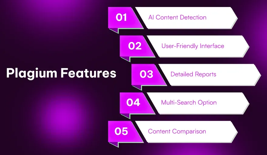 Plagium Features.webp