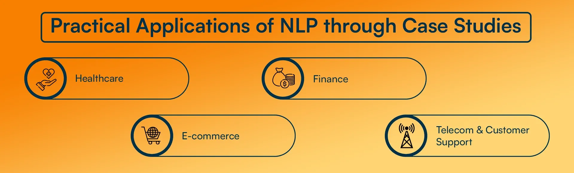 Practical Applications of NLP through Case Studies