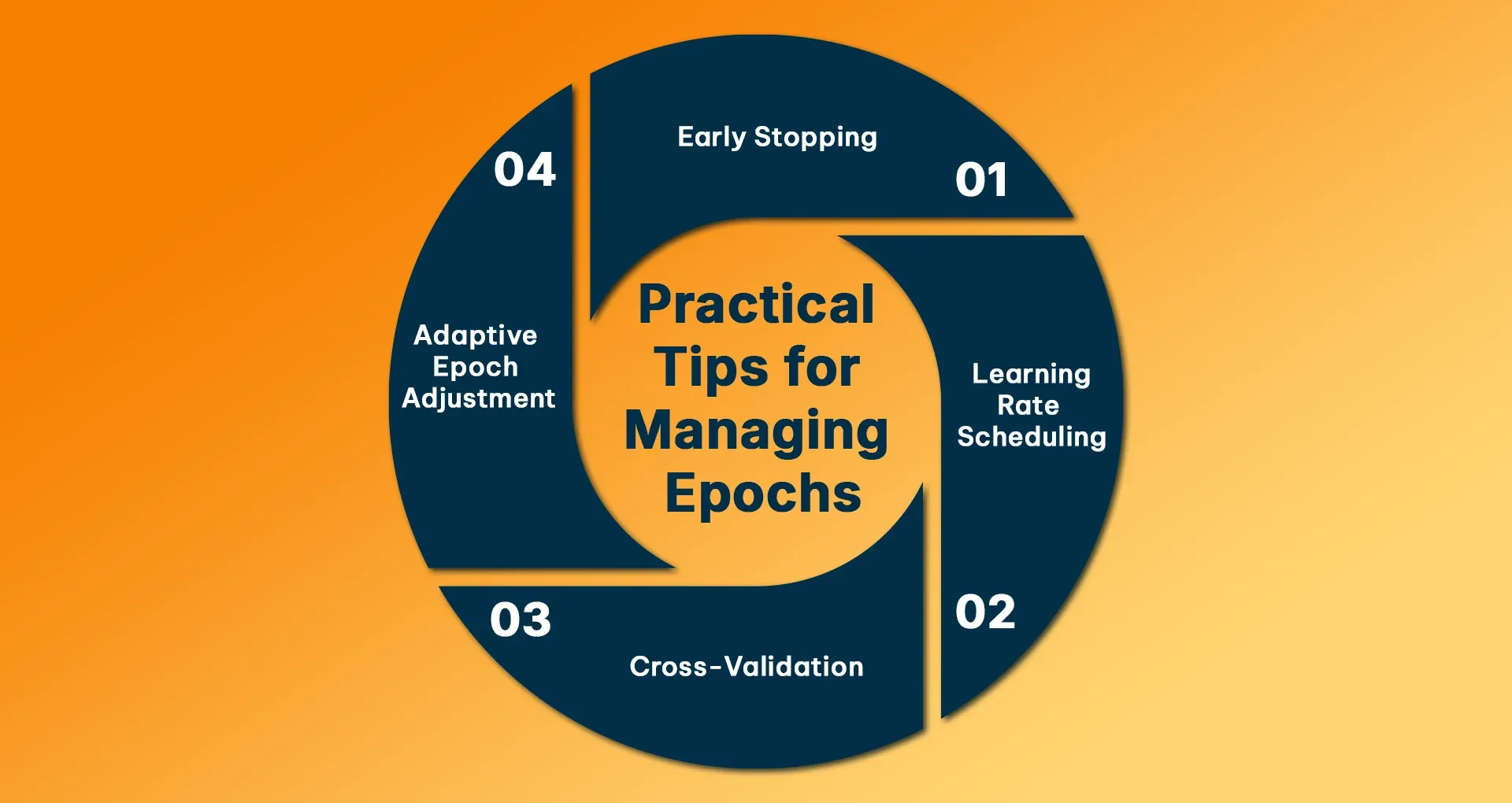 Practical Tips for Managing Epochs