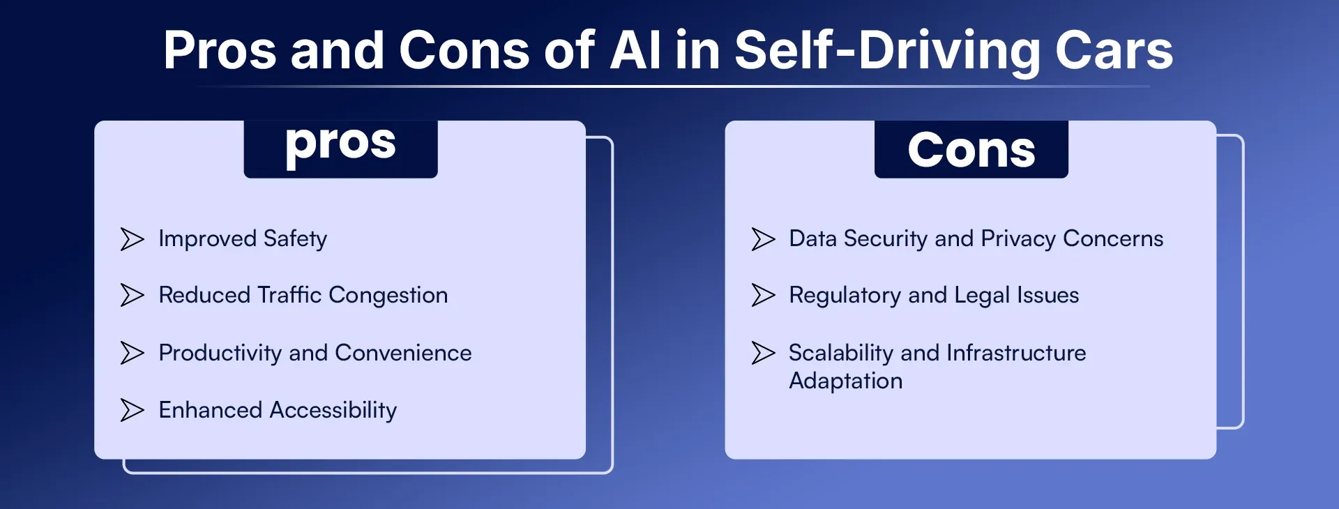 Pros and Cons of AI in Self-Driving Cars.webp