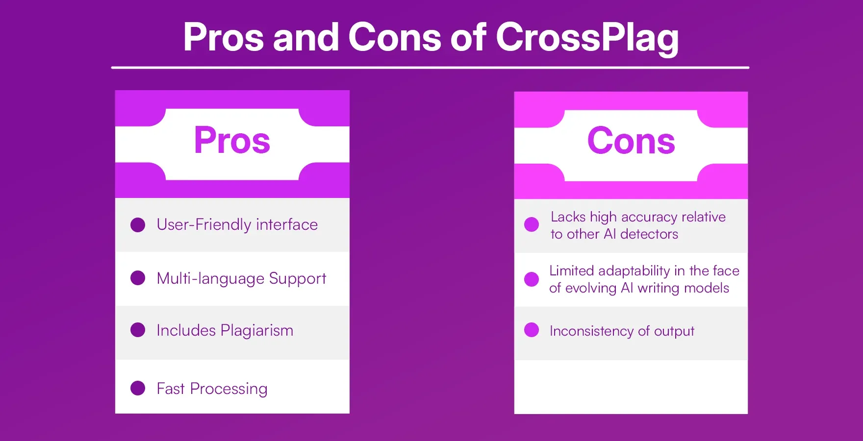 Pros and Cons of CrossPlag