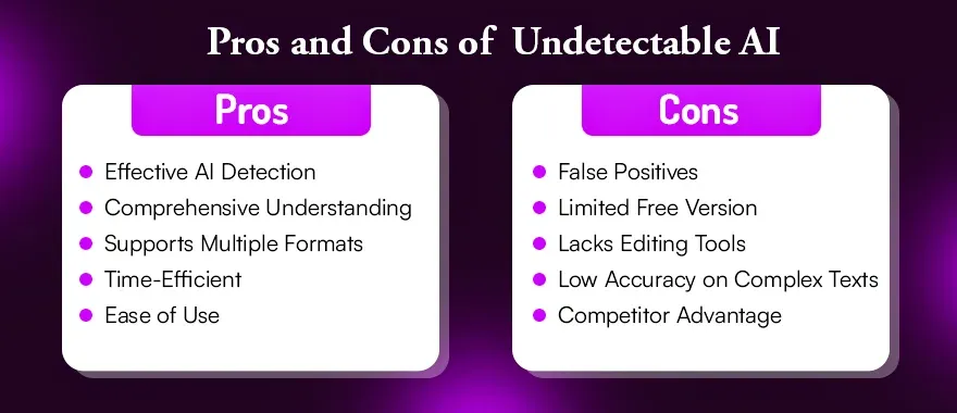 Pros and Cons of  Undetectable AI.webp