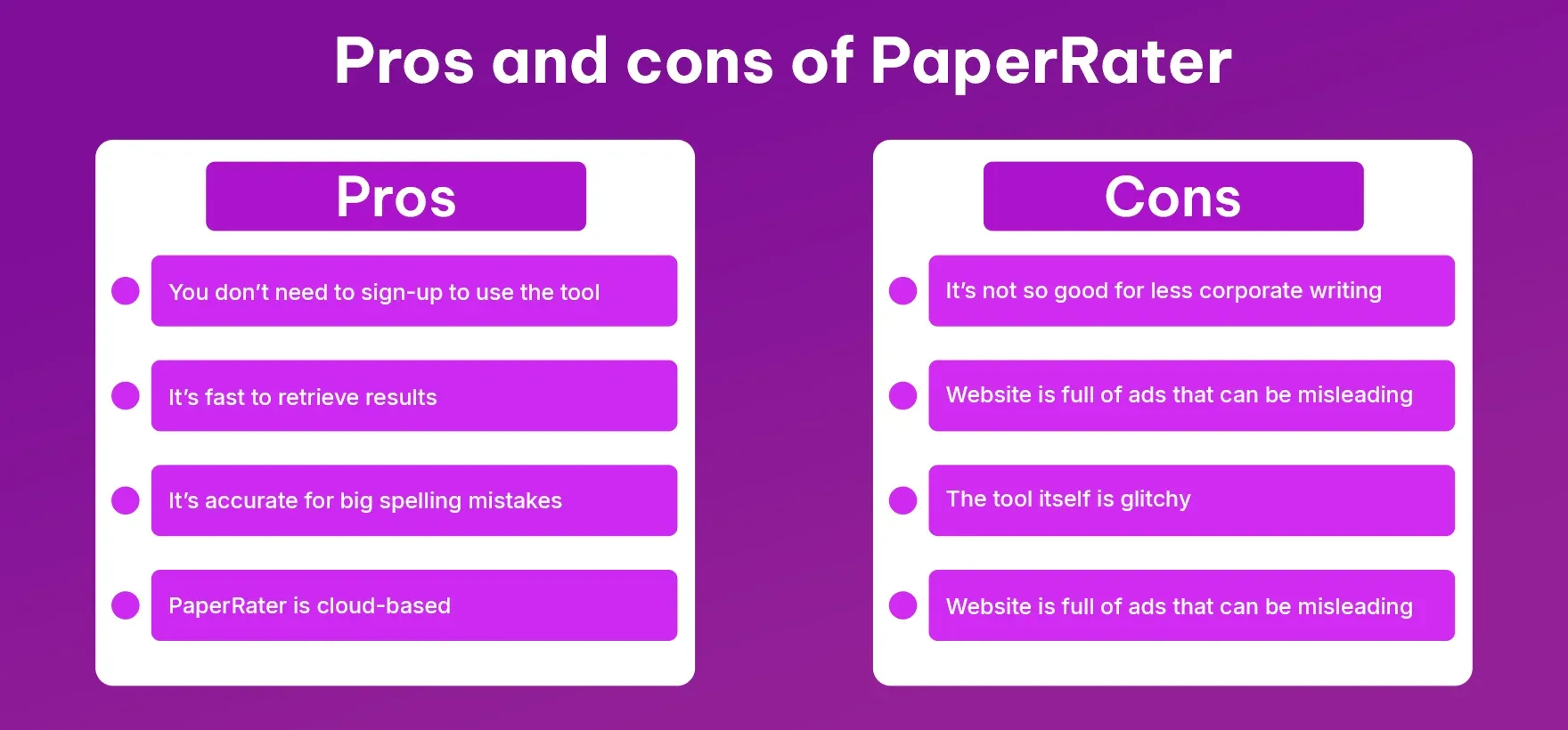 Pros and cons of PaperRater