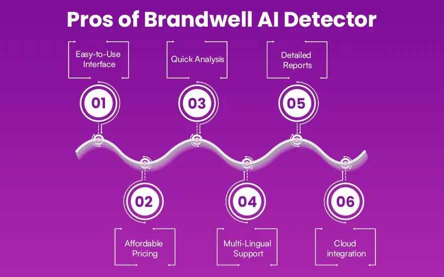 Pros of Brandwell AI Detector