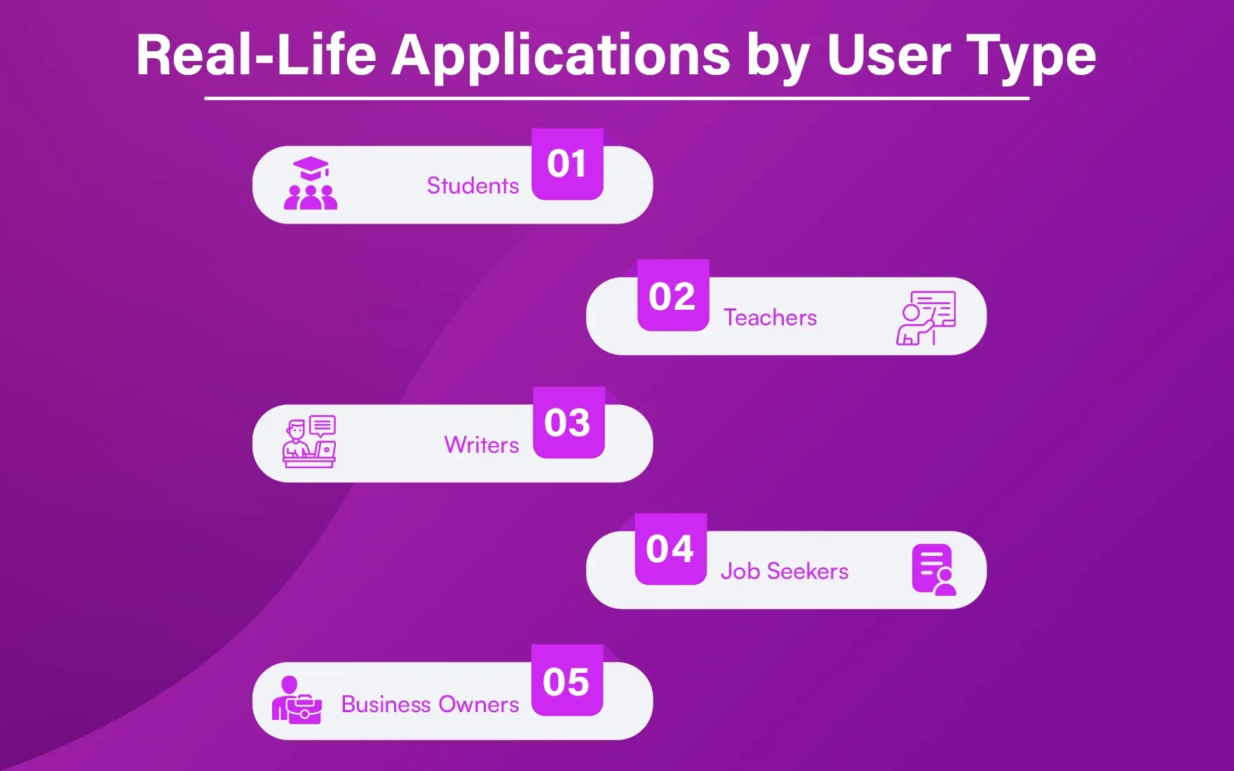 Real-Life Applications by User Type