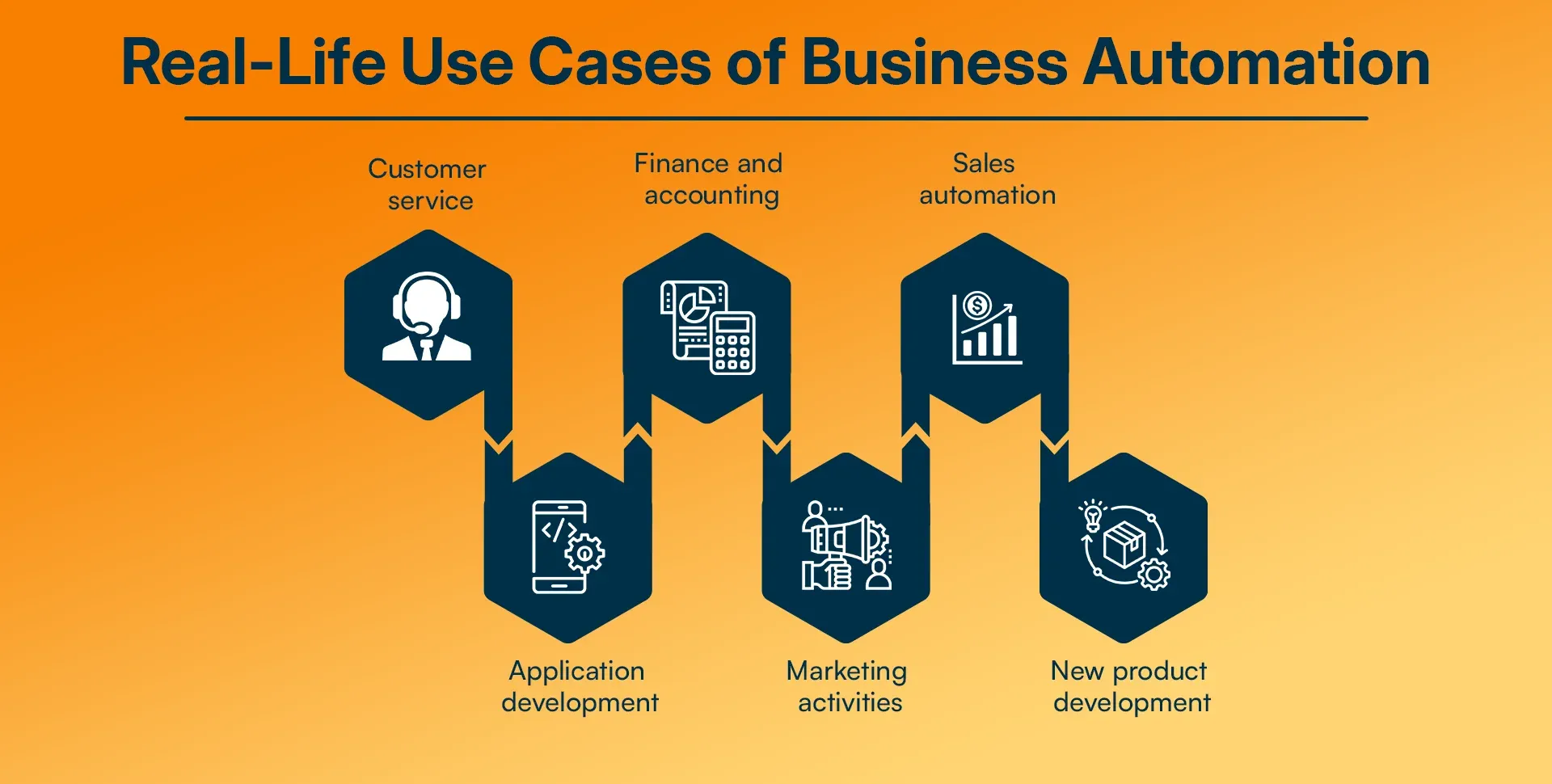 Real-Life Use Cases of Business Automation.webp