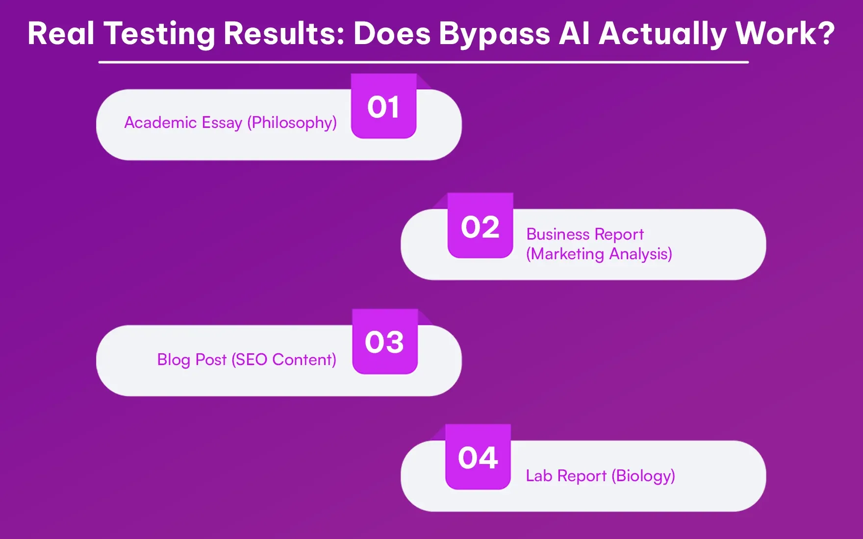 Real Testing Results  Does Bypass AI Actually Work.webp