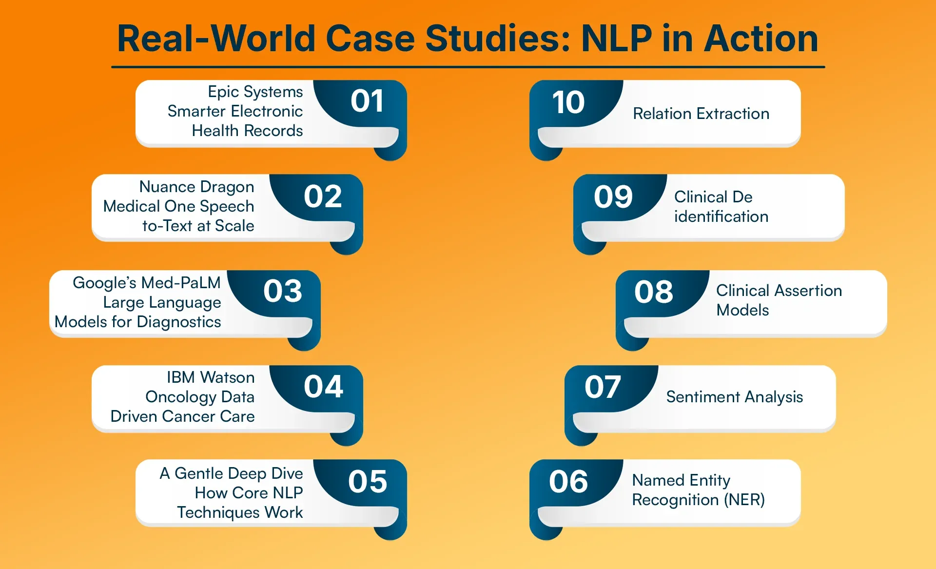 Real-World Case Studies NLP in Action.
