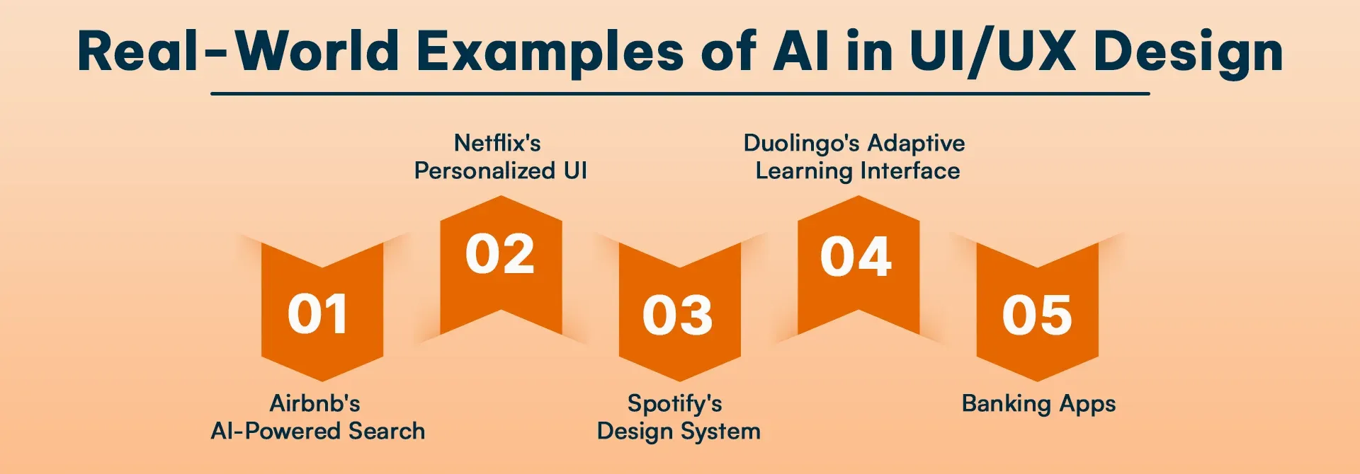 Real-World Examples of AI in UI UX Design (4).webp