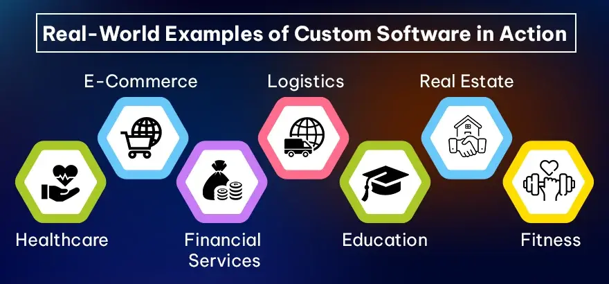 Real-World Examples of Custom Software in Action.webp