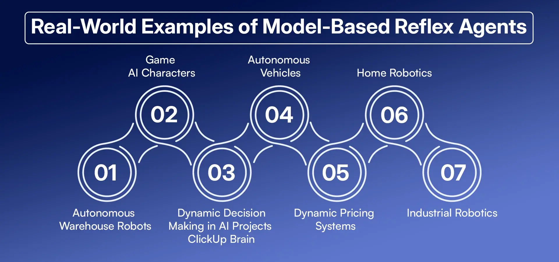 Real-World Examples of Model-Based Reflex Agents.webp