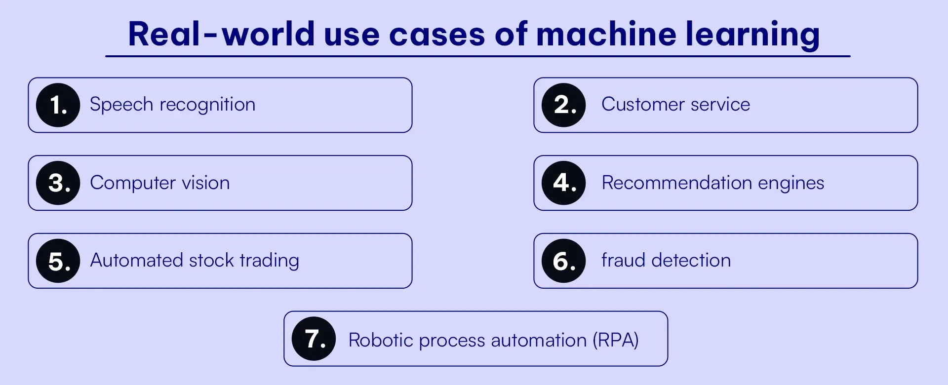 Real-world use cases of machine learning (1) (1).webp