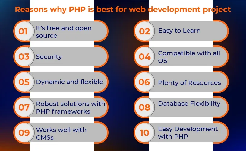 Reasons why PHP is best for web development project