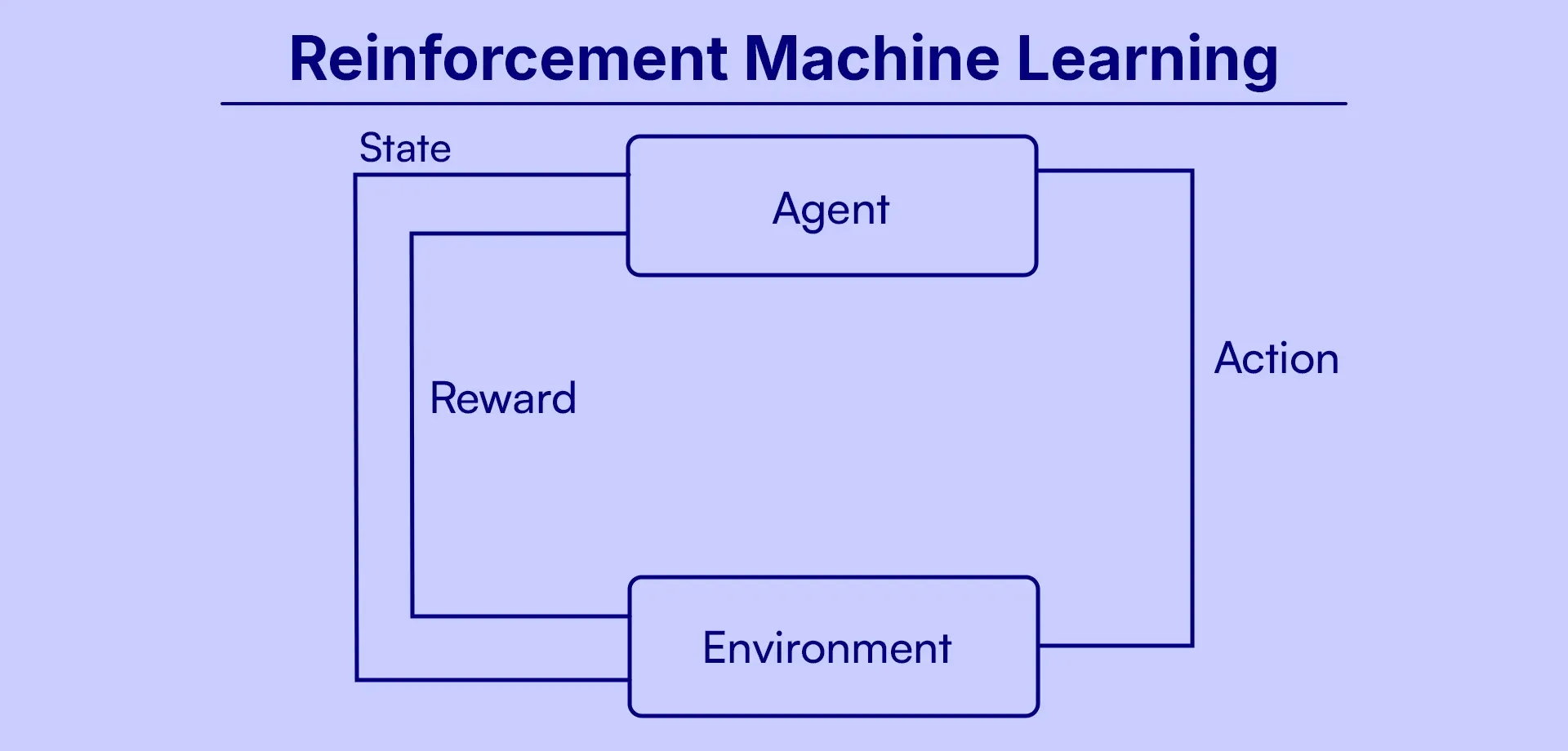 Reinforcement Machine Learning (1).webp