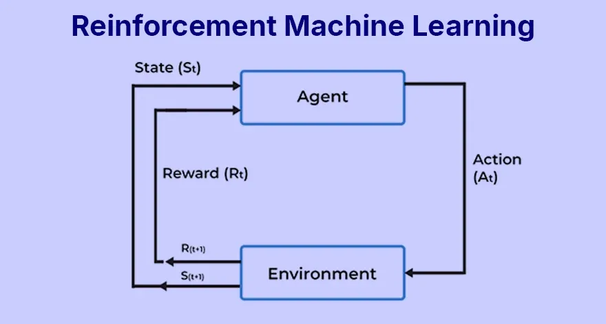 Reinforcement Machine Learning.webp