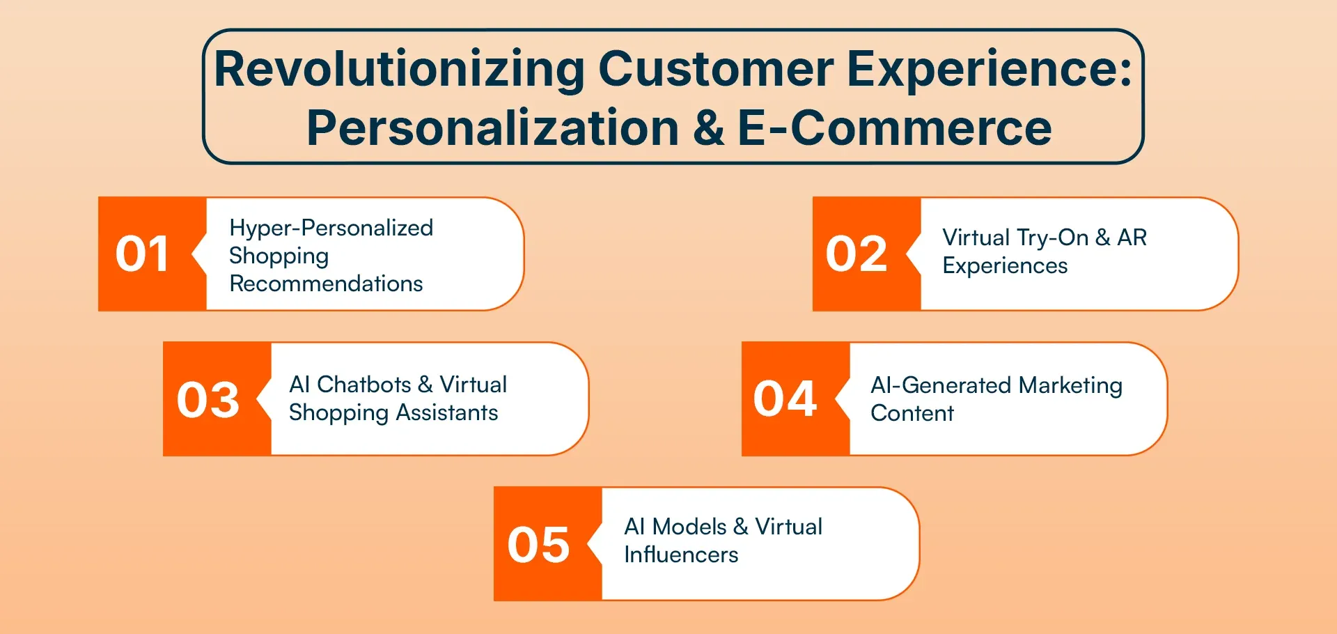 Revolutionizing Customer Experience Personalization & E-Commerce.webp
