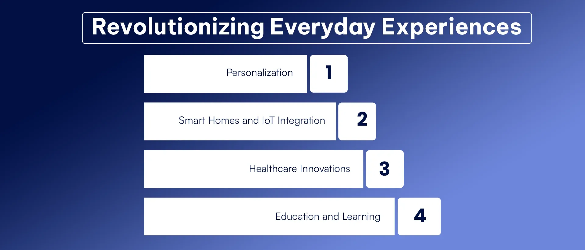 Revolutionizing Everyday Experiences (1).webp