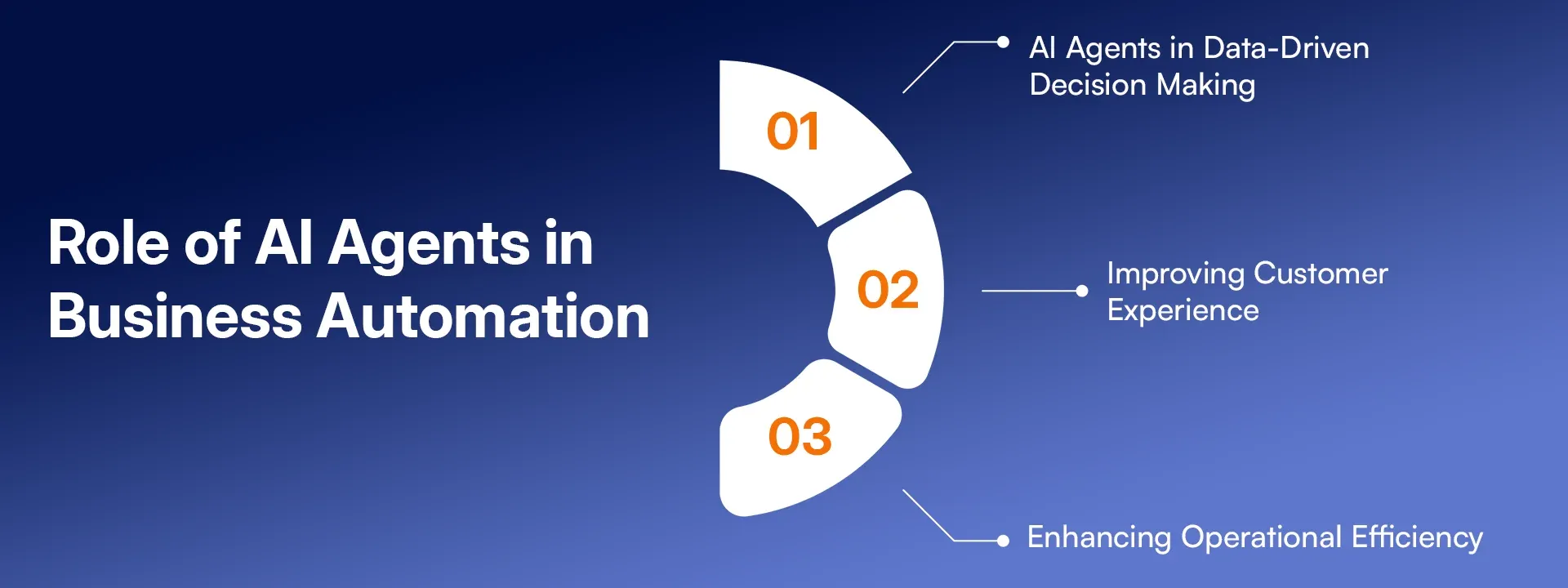Role of AI Agents in Business Automation.webp