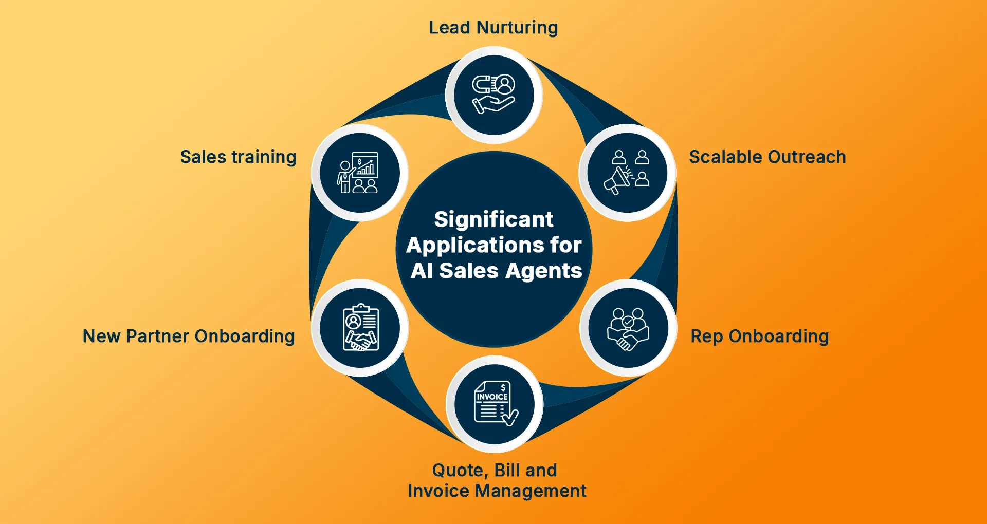 Significant Applications for AI Sales Agents.webp