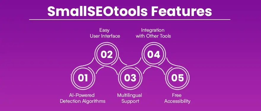 SmallSEOtools Features