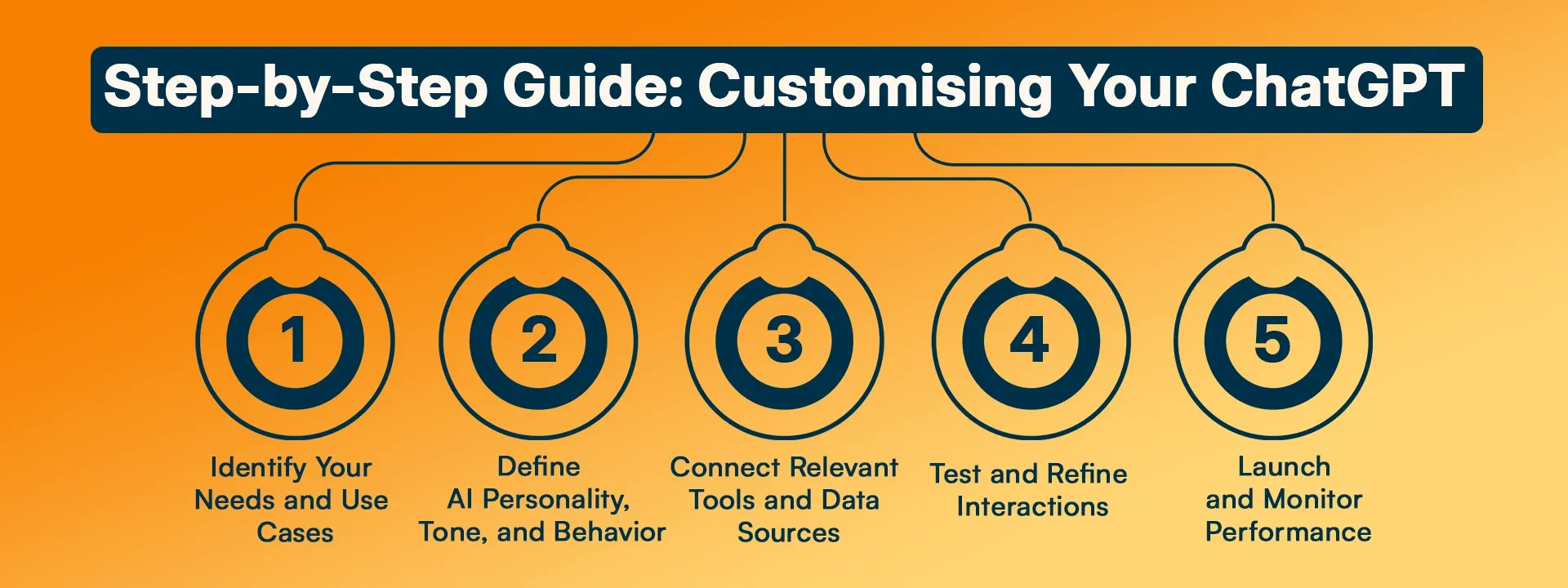Step-by-Step Guide Customising Your ChatGPT.webp