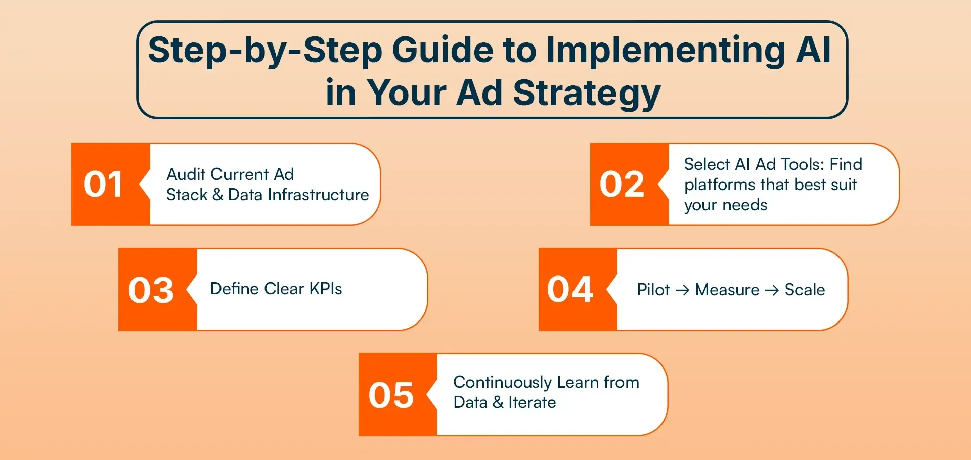 Step-by-Step Guide to Implementing AI in Your Ad Strategy.webp