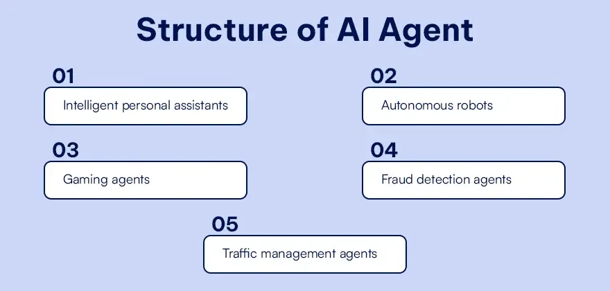 Structure of AI Agent (1).webp