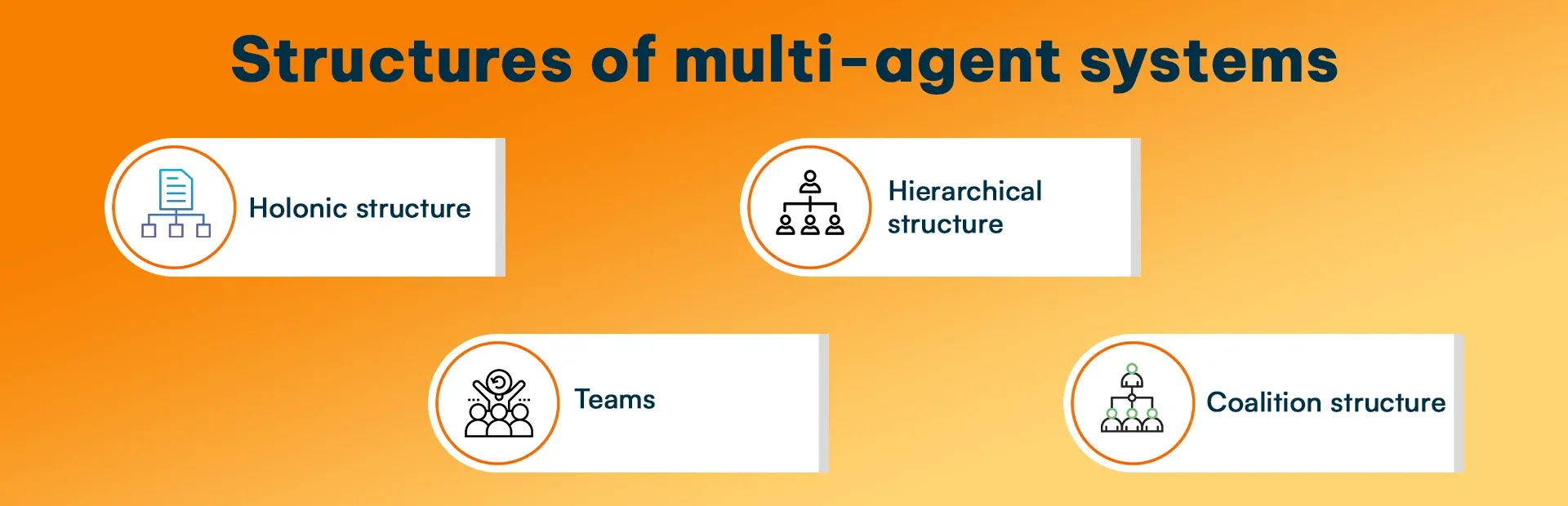 Structures of multi-agent systems.webp