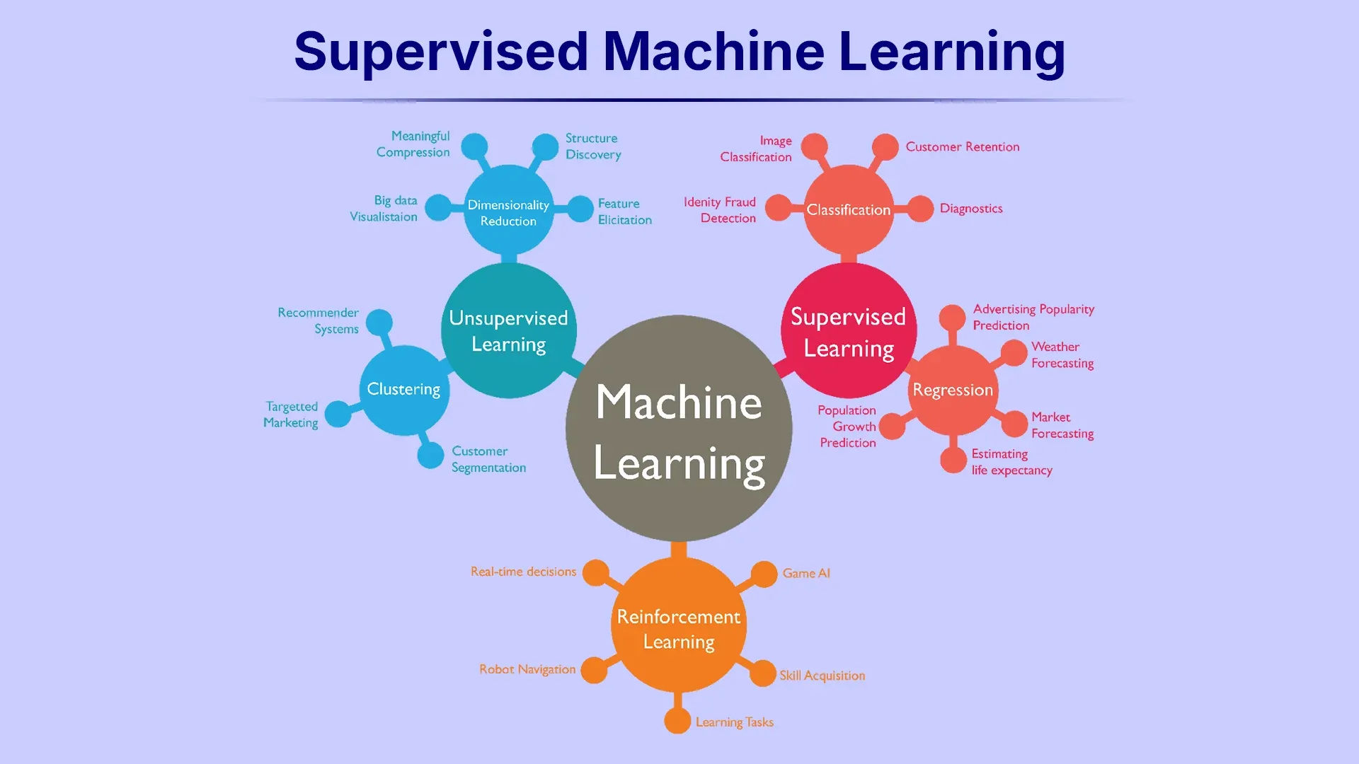 Supervised Machine Learning (1).webp