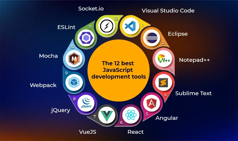 12 best JavaScript development tools