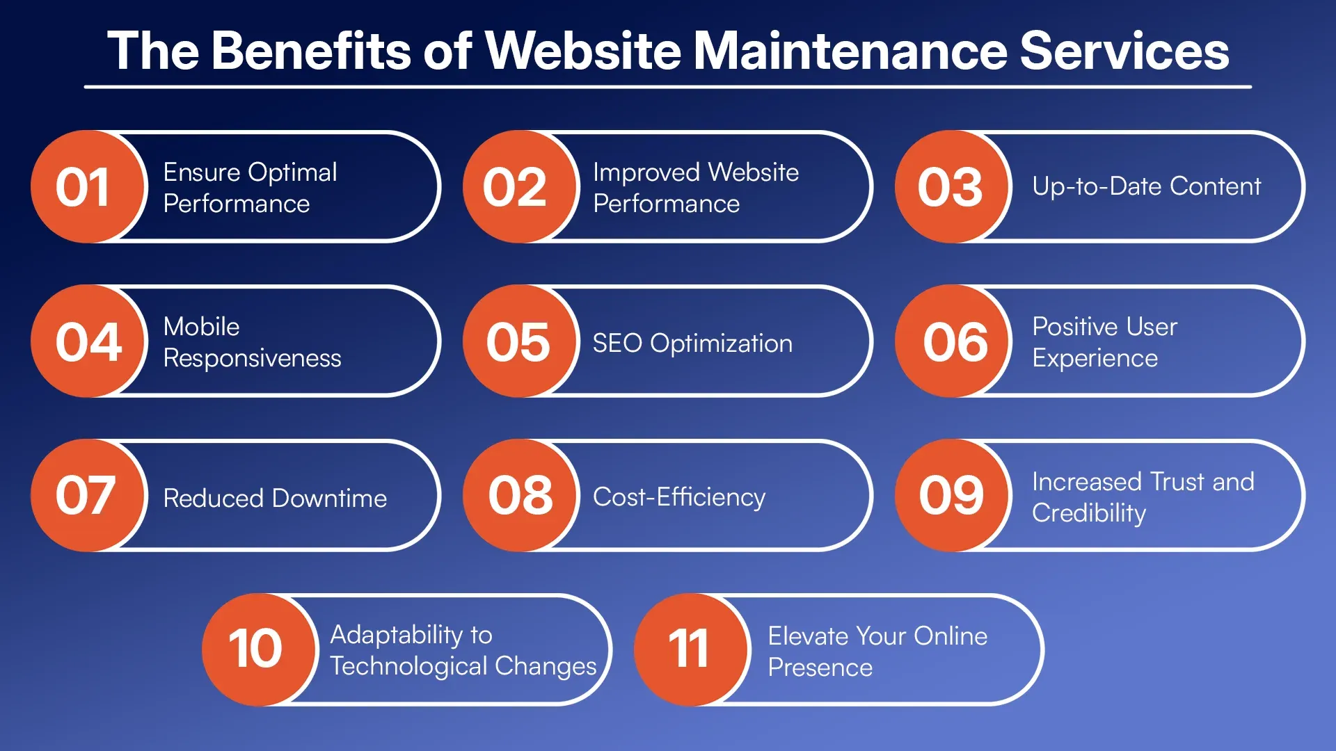 The Benefits of Website Maintenance Services (1).webp