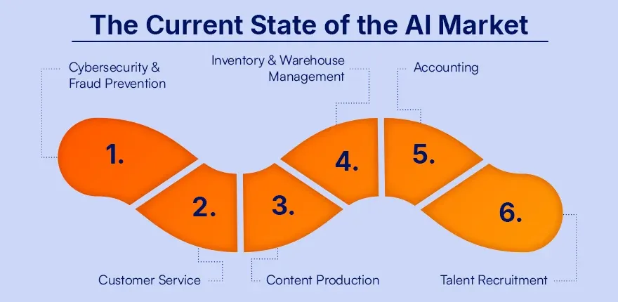 The Current State of the AI Market (1).webp