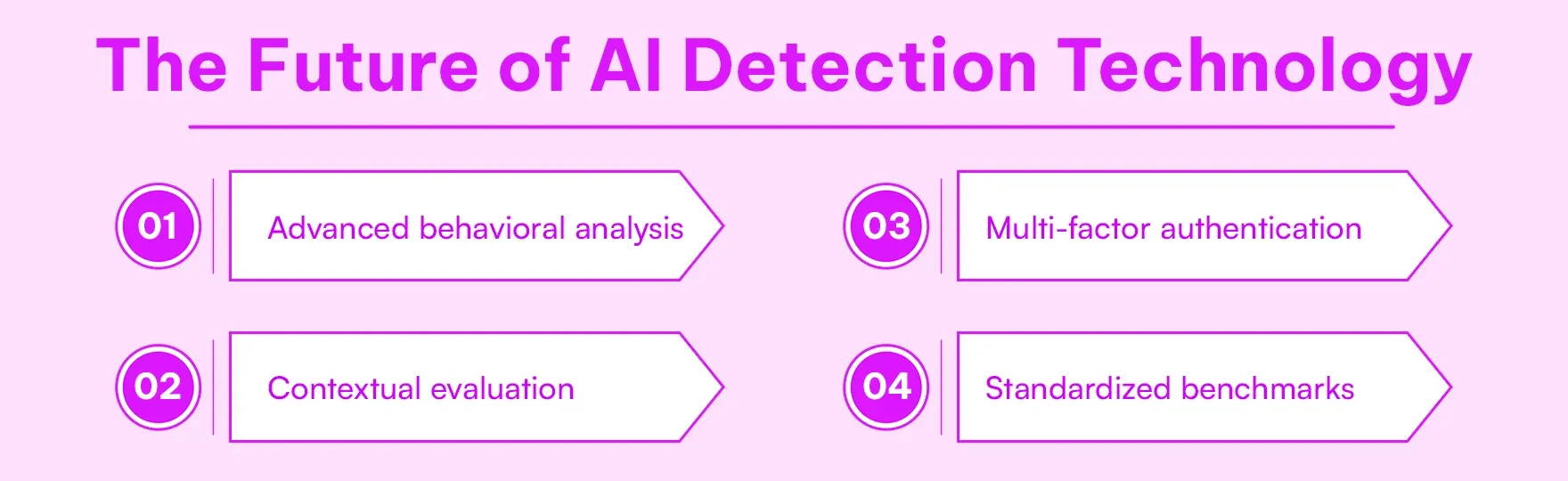 The Future of AI Detection Technology