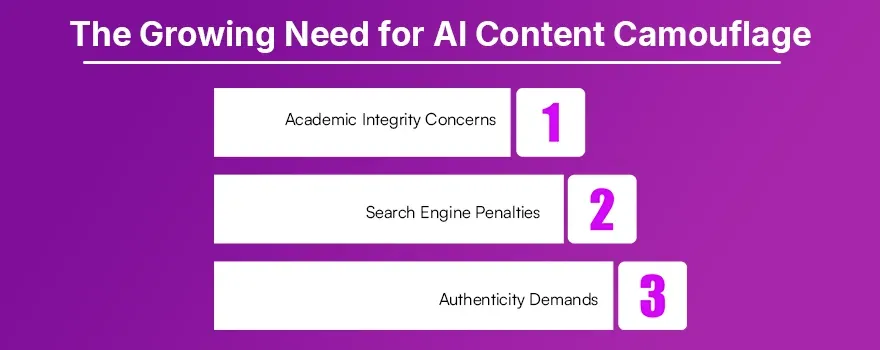 The Growing Need for AI Content Camouflage