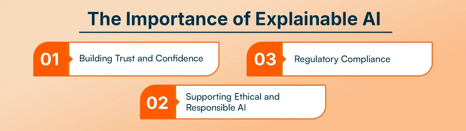 The Importance of Explainable AI