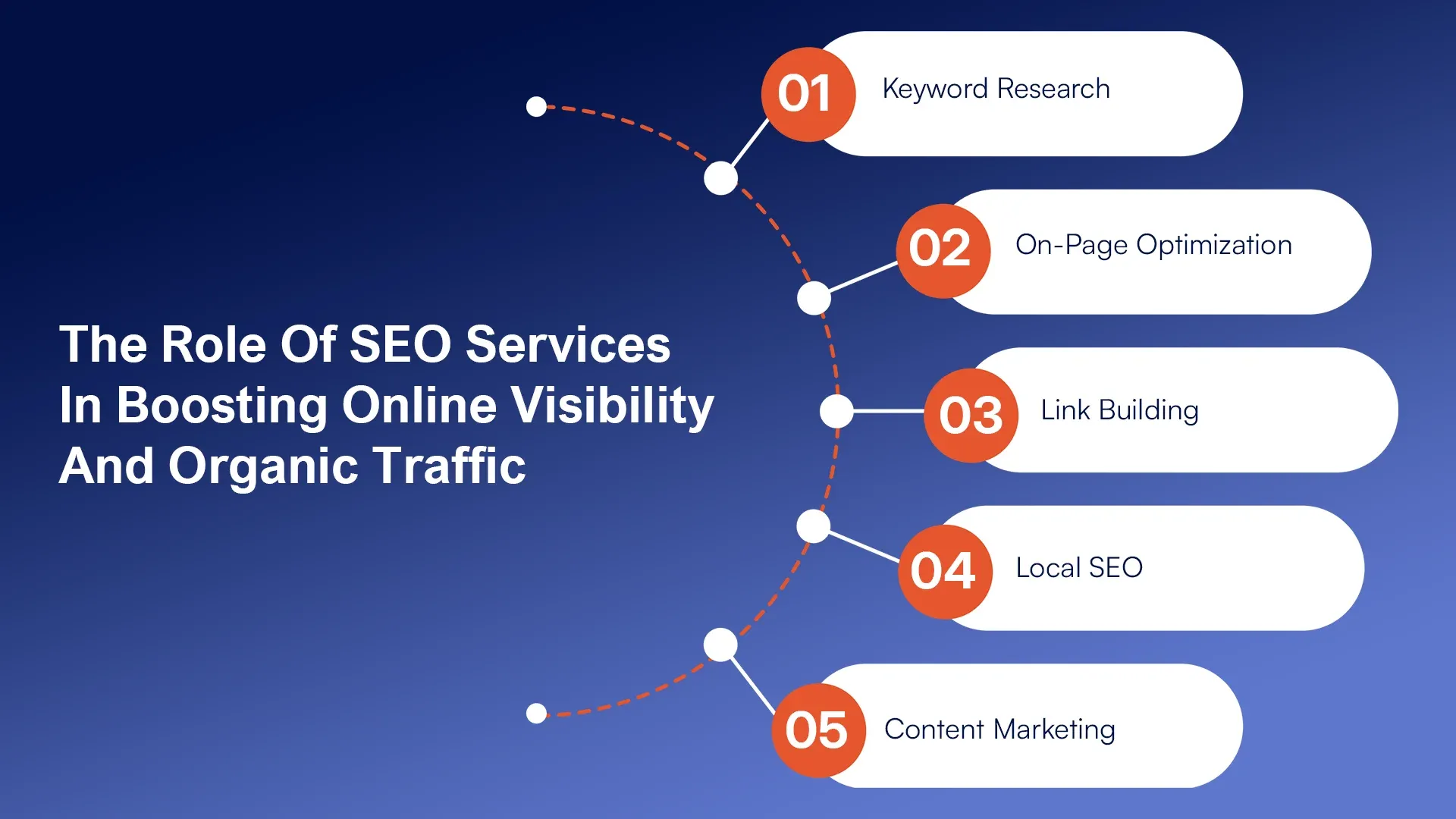 The Role Of SEO Services In Boosting Online Visibility And Organic Traffic.webp