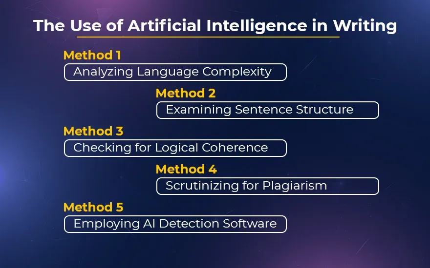 The Use of Artificial Intelligence in Writing