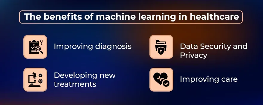 The benefits of machine learning in healthcare