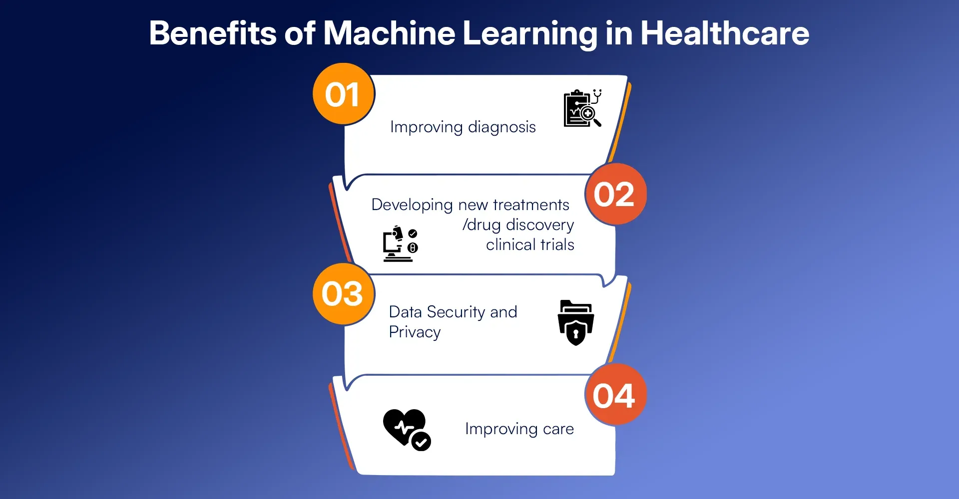 The benefits of machine learning in healthcare.webp