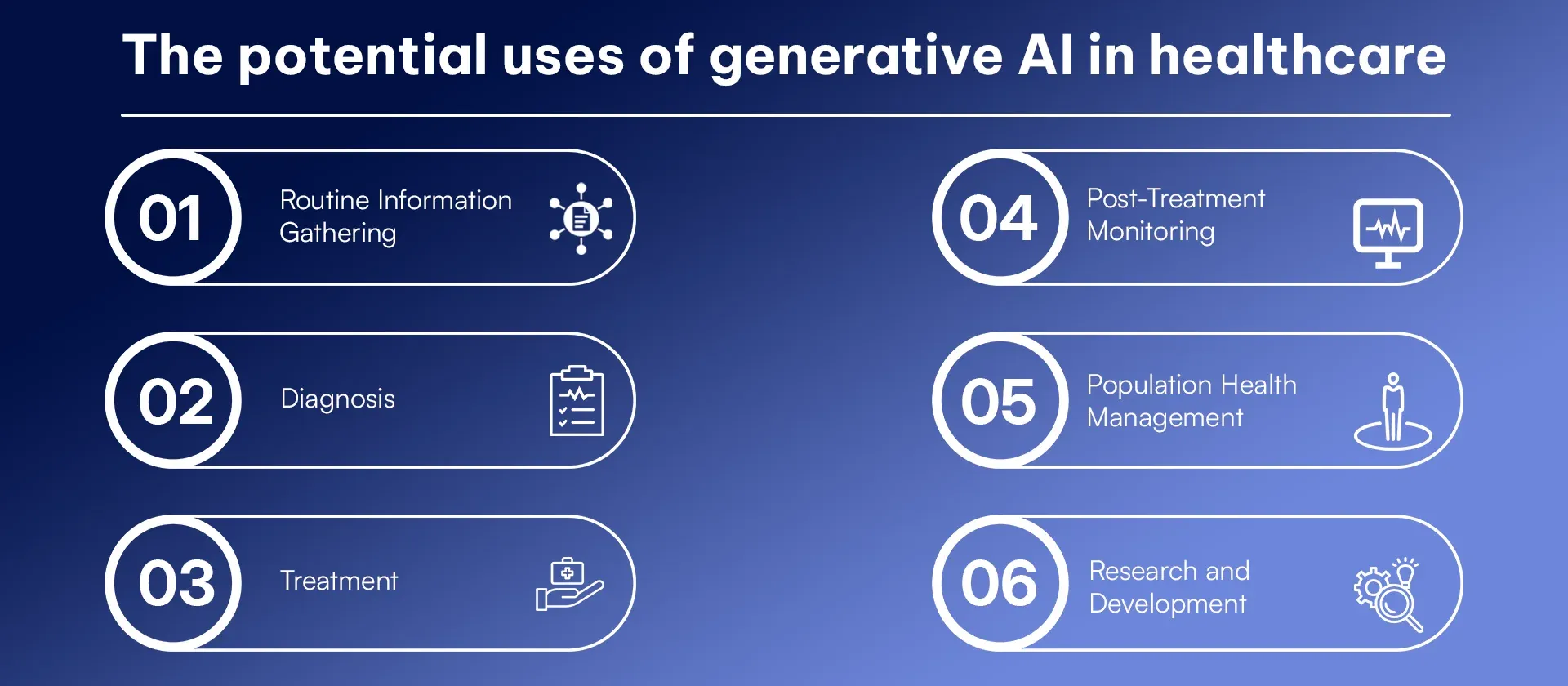 The potential uses of generative AI in healthcare.webp