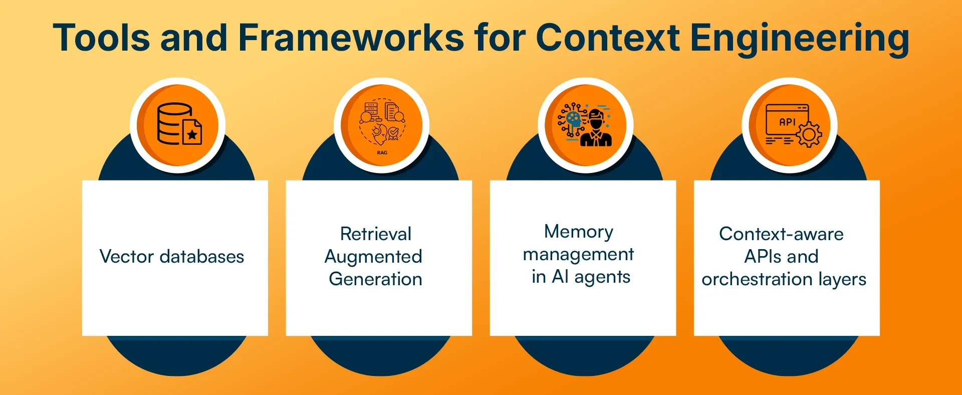 Tools and Frameworks for Context Engineering.webp