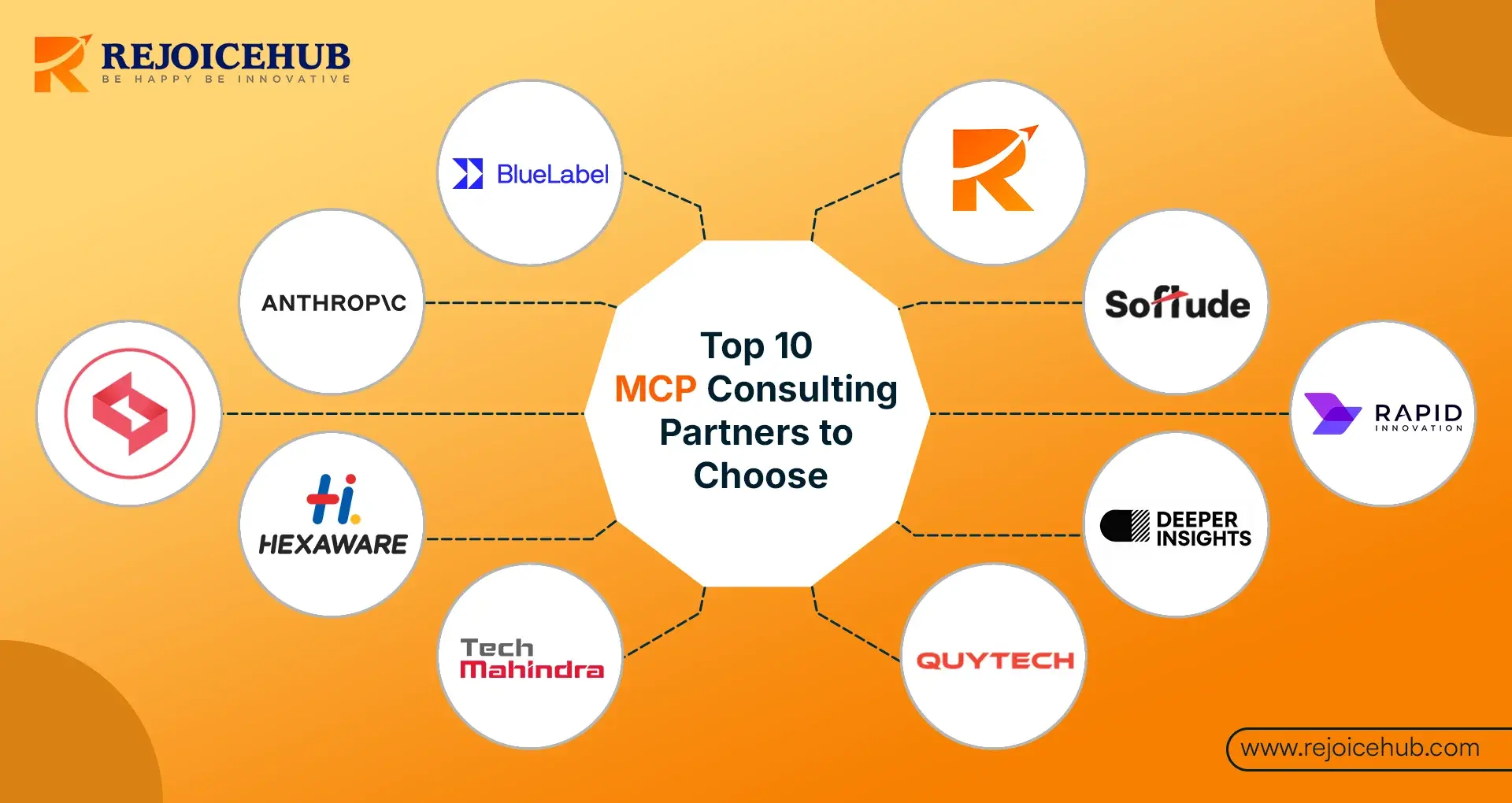 Top 10 MCP Consulting Partners to Choose in 2025 (1).webp