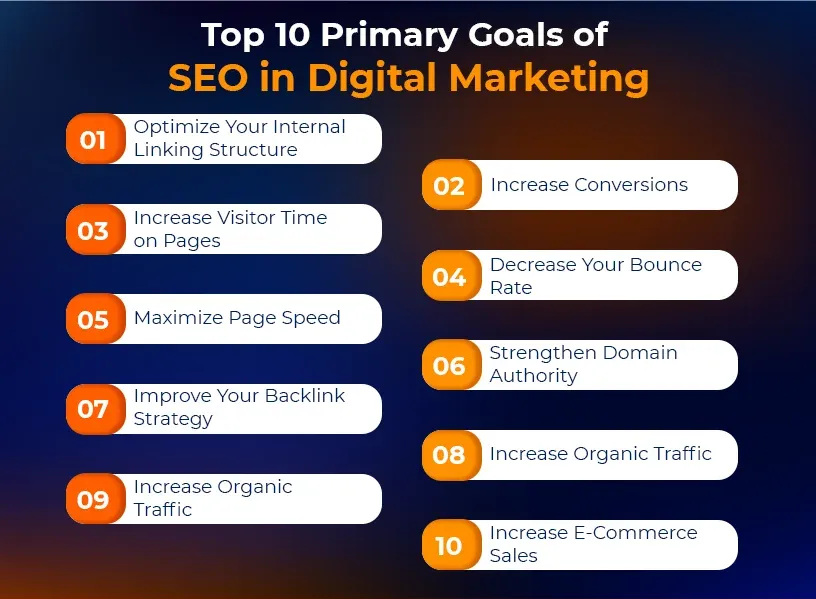 Top 10 Primary Goals of SEO in Digital Marketing